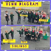 We made a Venn Diagram about our siblings 🧍🏻‍♀️🧍🏻‍♀️🧍🏼‍♀️🧍🏼🧍🏽